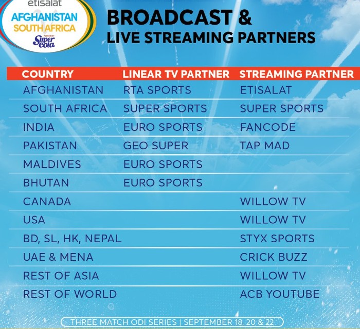 Where to watch Afghanistan vs South Africa 2024 ODI series live? (official TV channel Broadcasters & online streaming partners)