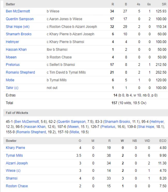 CPL Qualifier 1 Providence | Guyana Amazon Warriors vs ST Lucia Kings cricket Team Timeline & Scorecard September 2025