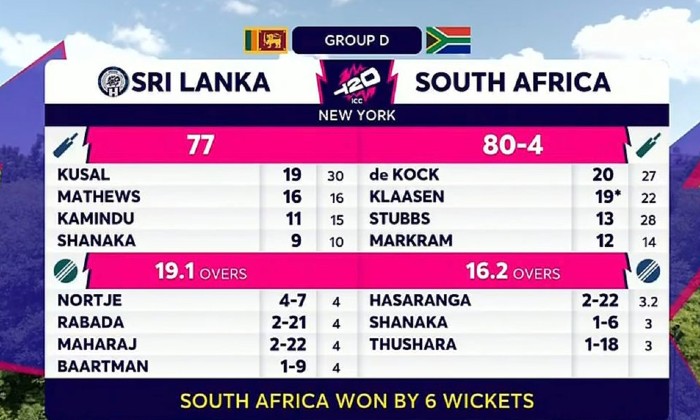 Sri Lanka vs South Africa Attendance 12,562 T20 World Cup 2024 New York USA Group D