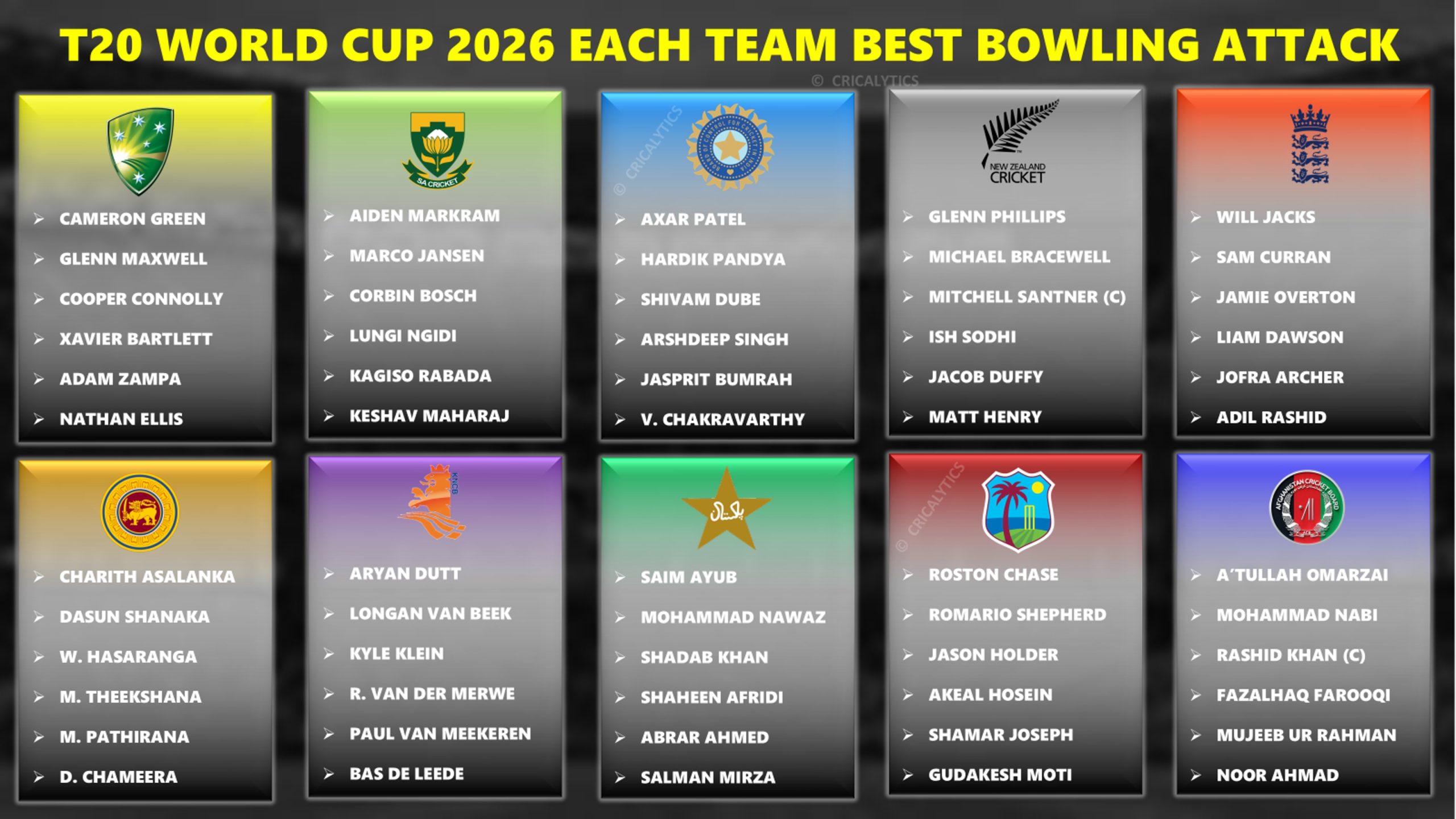 T20 World Cup 2026 Each Team Best Bowling Attack Ranking