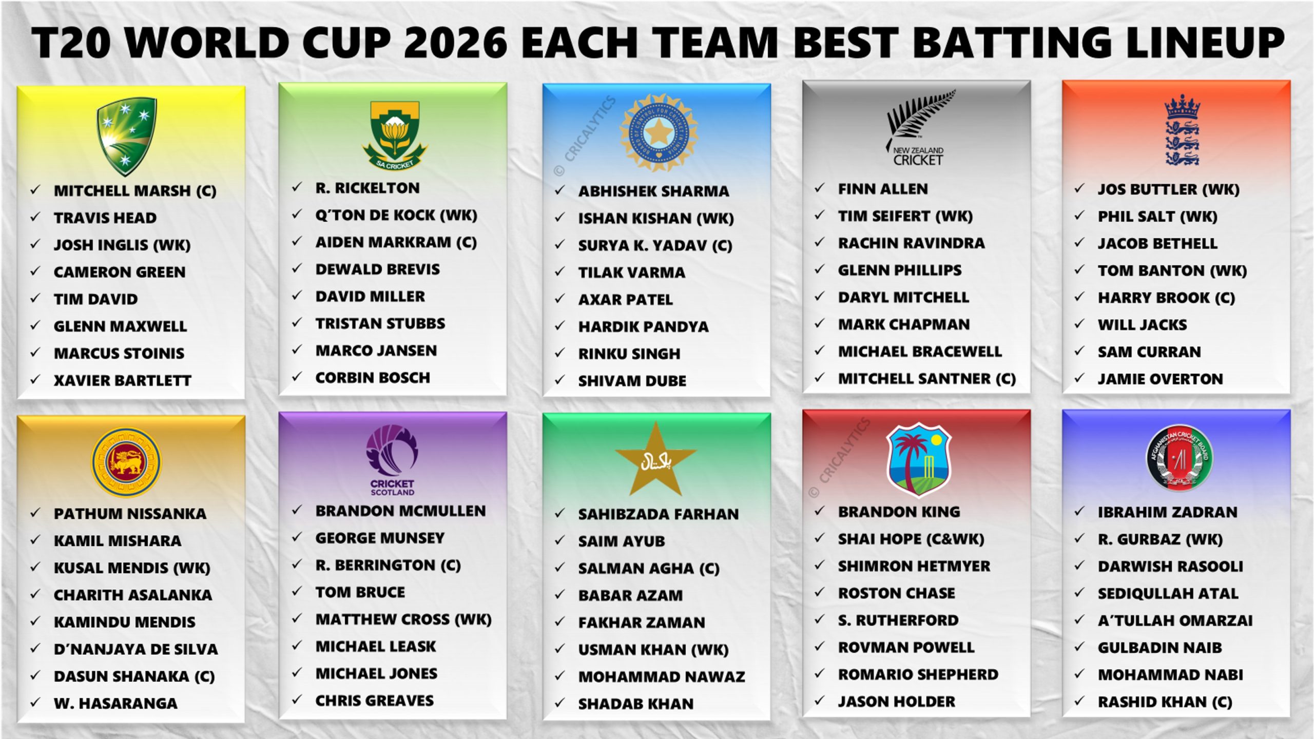 T20 World Cup 2026 All Teams Best Batting Lineup Ranking